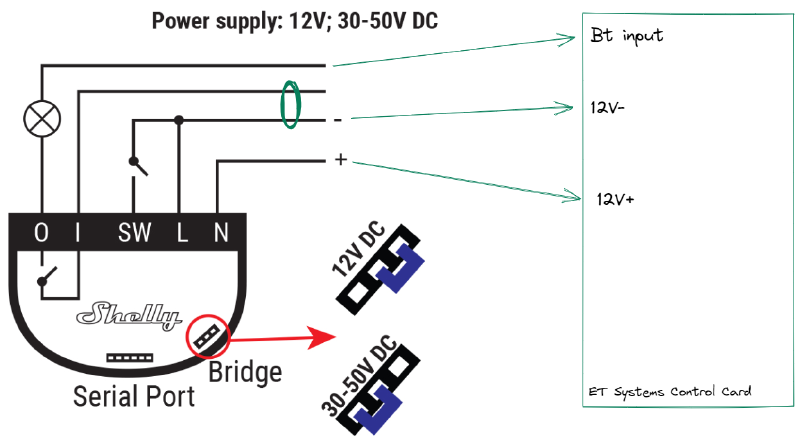 Figure 1: Wiring between Shelly 1 and ET Systems motor control card.