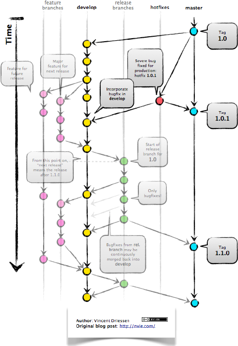 vxlabs software development handbook - vxlabs