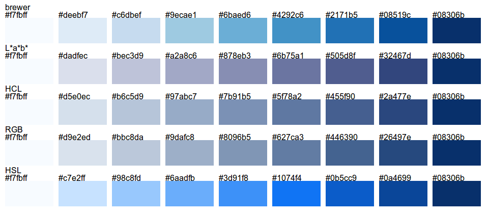d3 interpolators vs. ColorBrewer single hue sequential scales - vxlabs