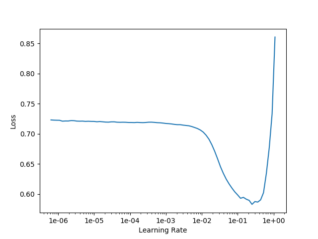 lr_finder_v20181127-se_resnext50_32x4d-320-48-400-24-fp16-v5-ml_sm-aug_wd1e-5_frozen_2019-02-04_09-39-29.png